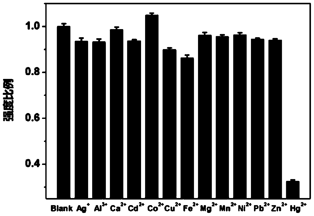 Rare-earth/nucleotide supermolecular assembly body-based mercury ion detection method