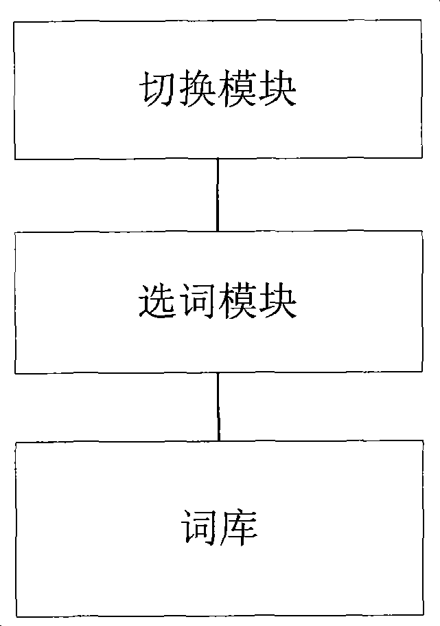 Character input method and device in computer