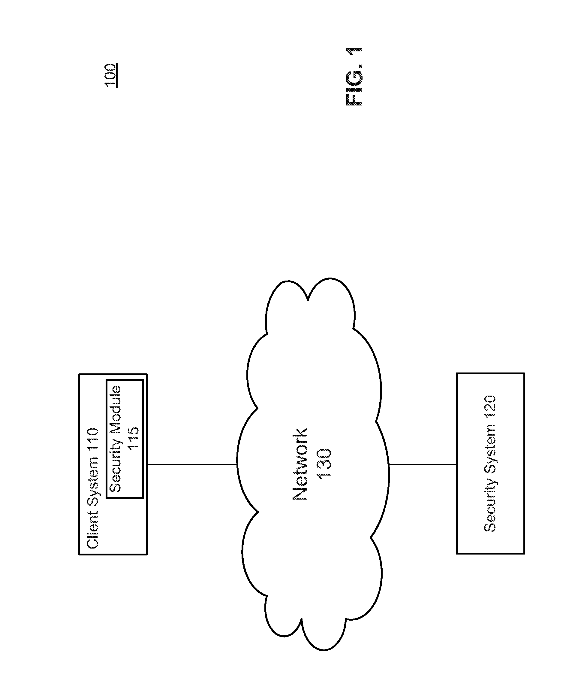 User interface based malware detection