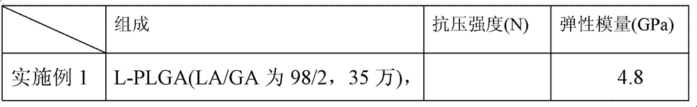 Composite material used for interbody fusion cage and its preparation method