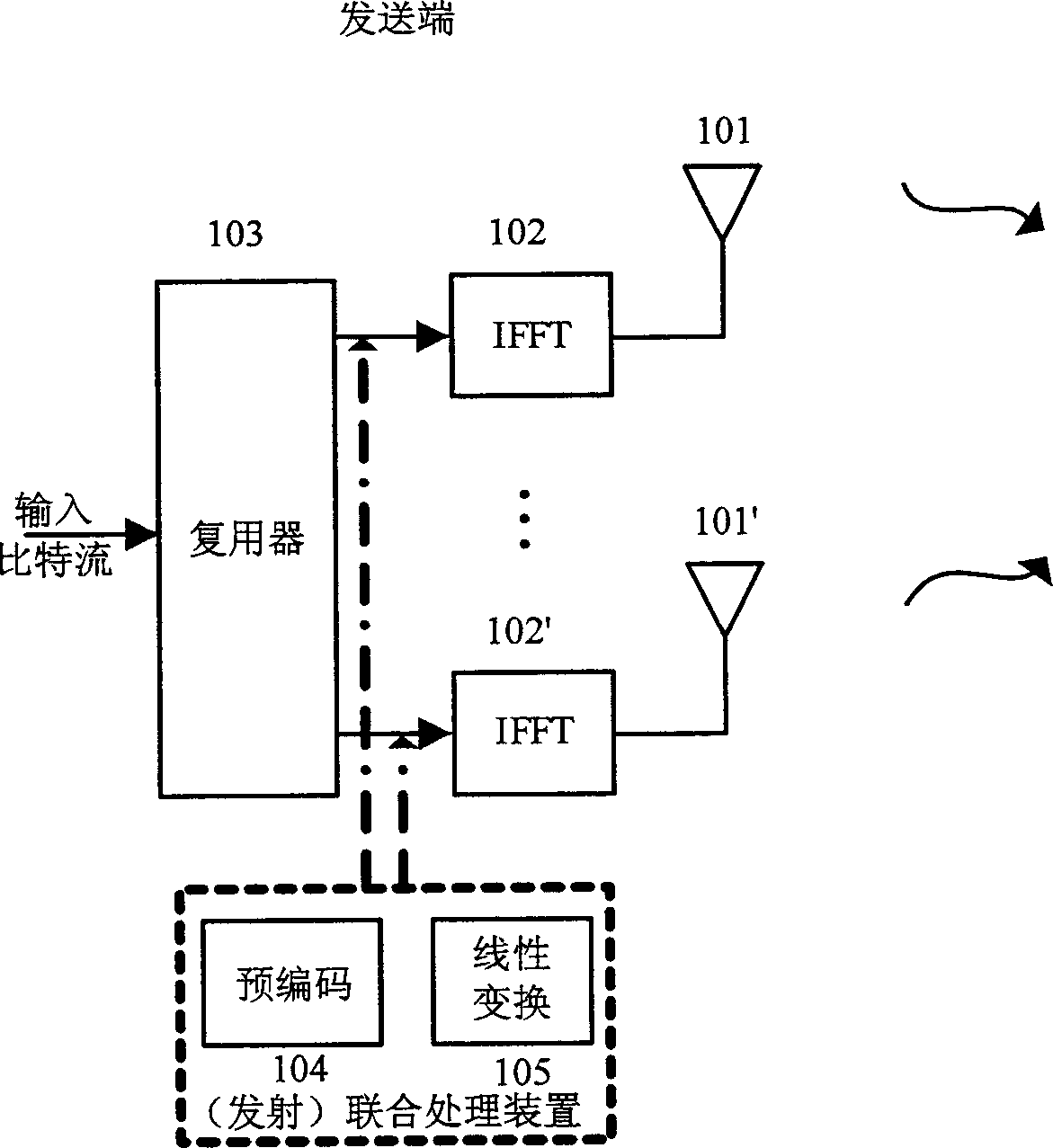 Multi-antenna wireless communication system, transmit/receive processing unit and its combined treatment method