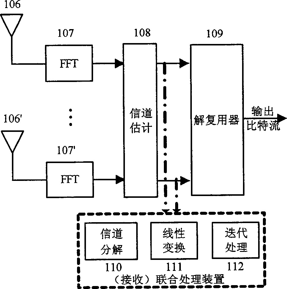 Multi-antenna wireless communication system, transmit/receive processing unit and its combined treatment method