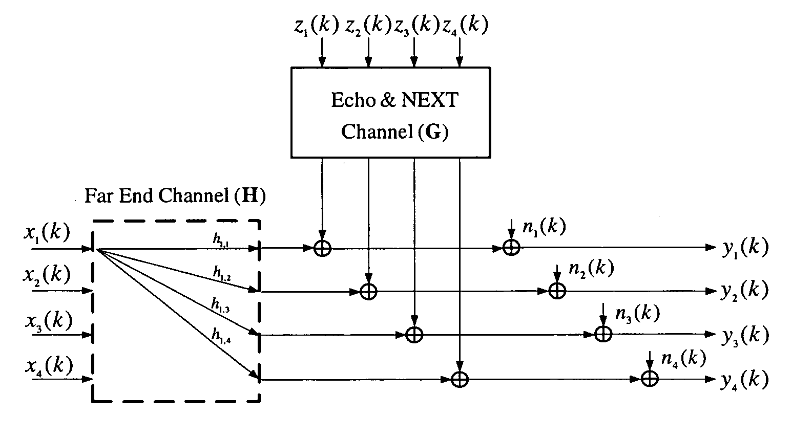 System and method for MIMO equalization for DSP transceivers