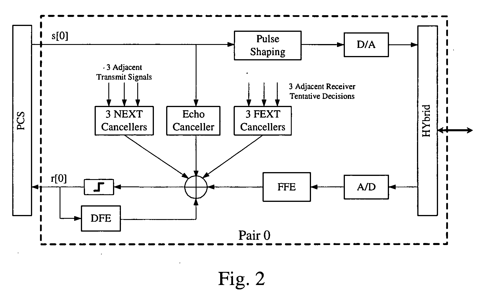 System and method for MIMO equalization for DSP transceivers