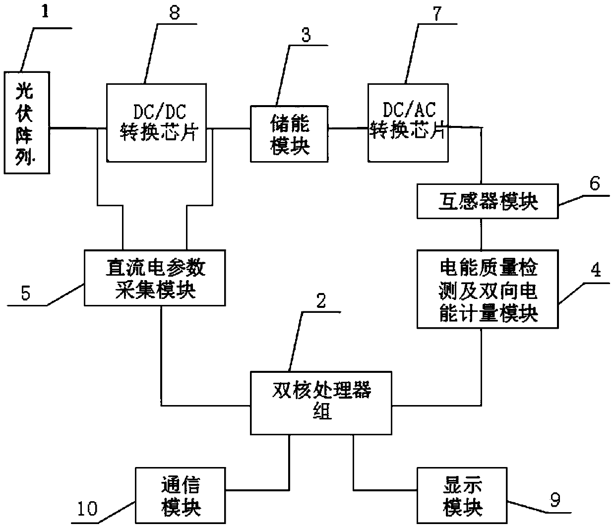 Photovoltaic grid-connected inverter having electric energy quality monitoring function