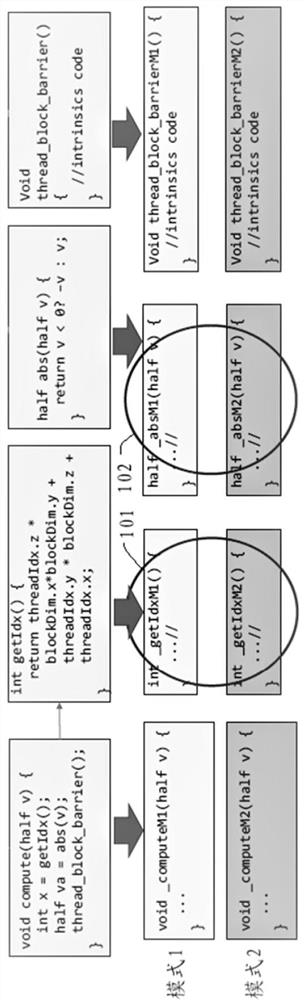 Code generation/execution method, device, device, storage medium