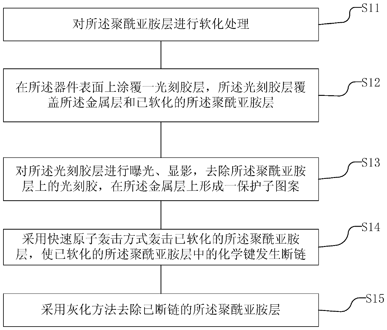 Method for removing protective layer on device surface