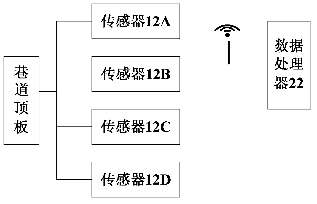 DCS (data communication system) control system based on wireless monitoring of coal road roof separation layer