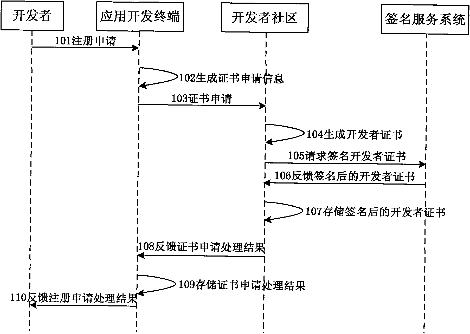 Method and system for distributing application software to terminal