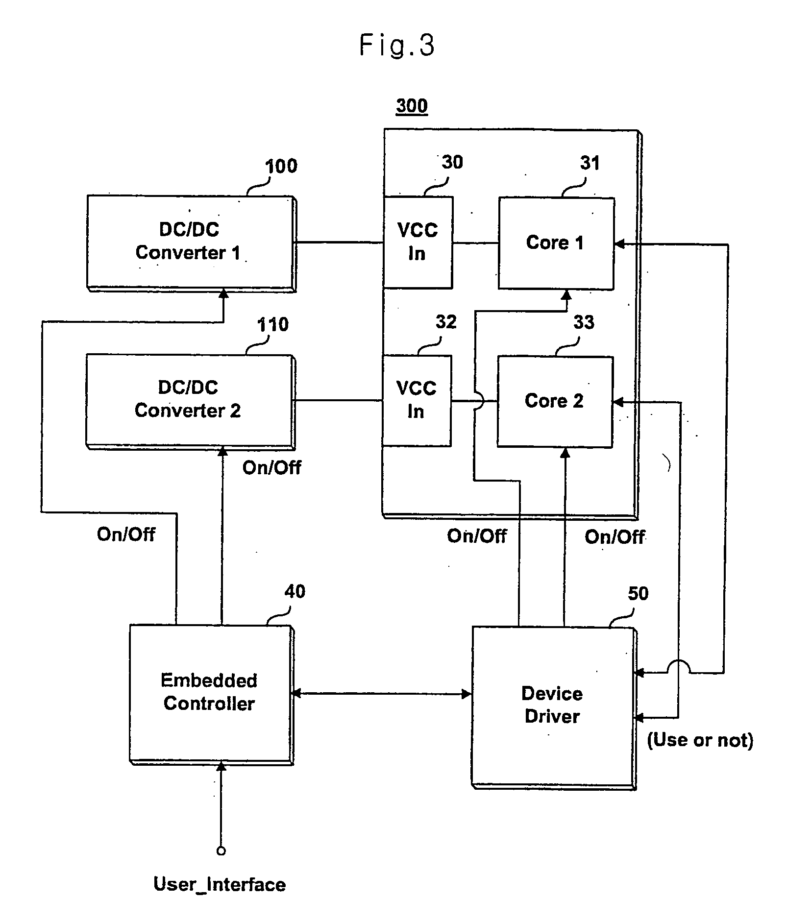 Apparatus for controlling power of processor having a plurality of cores and control method of the same