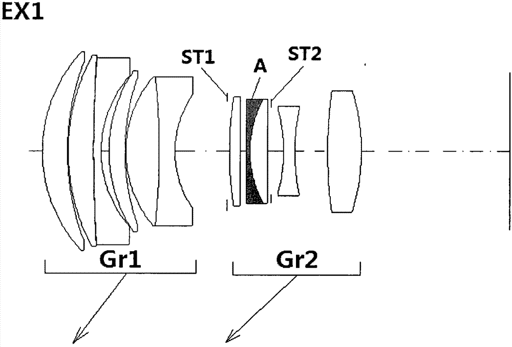 A new type of photographic lens