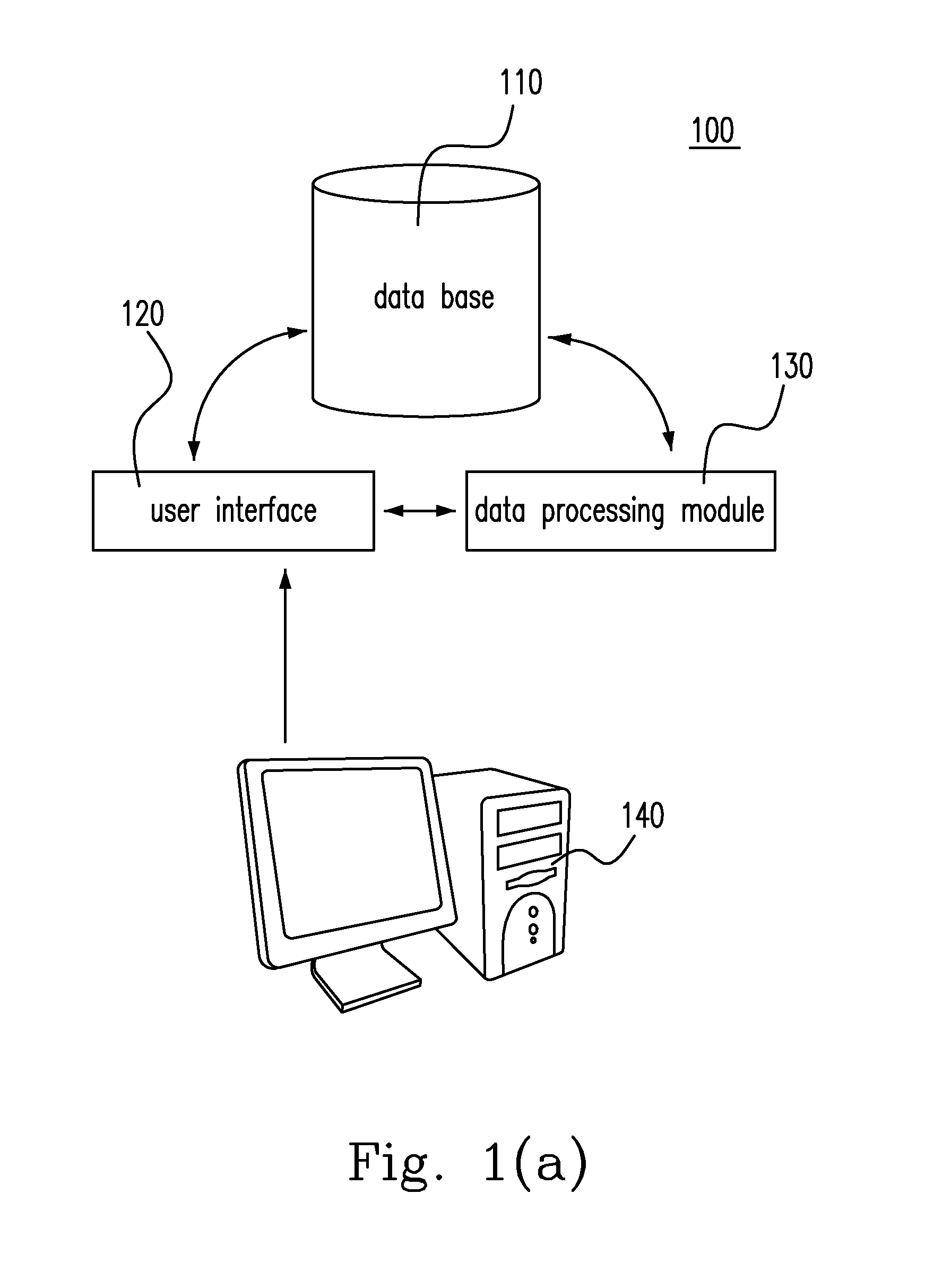 Itinerary Planning System and Method Thereof