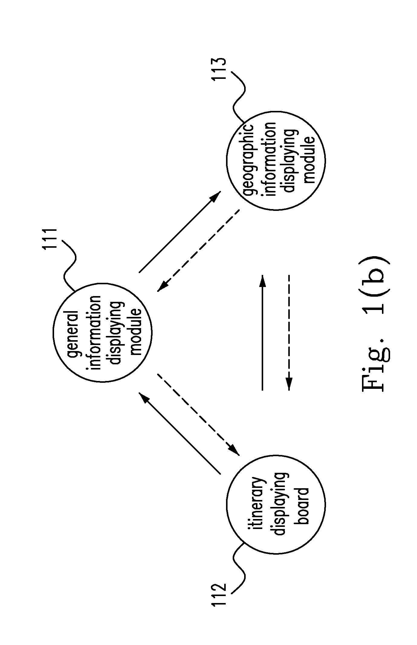 Itinerary Planning System and Method Thereof