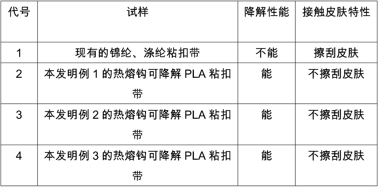 A kind of hot-melt hook degradable PLA hook and loop fastener and manufacturing method thereof