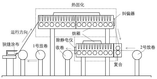 Electrochromic film and preparation method and equipment thereof