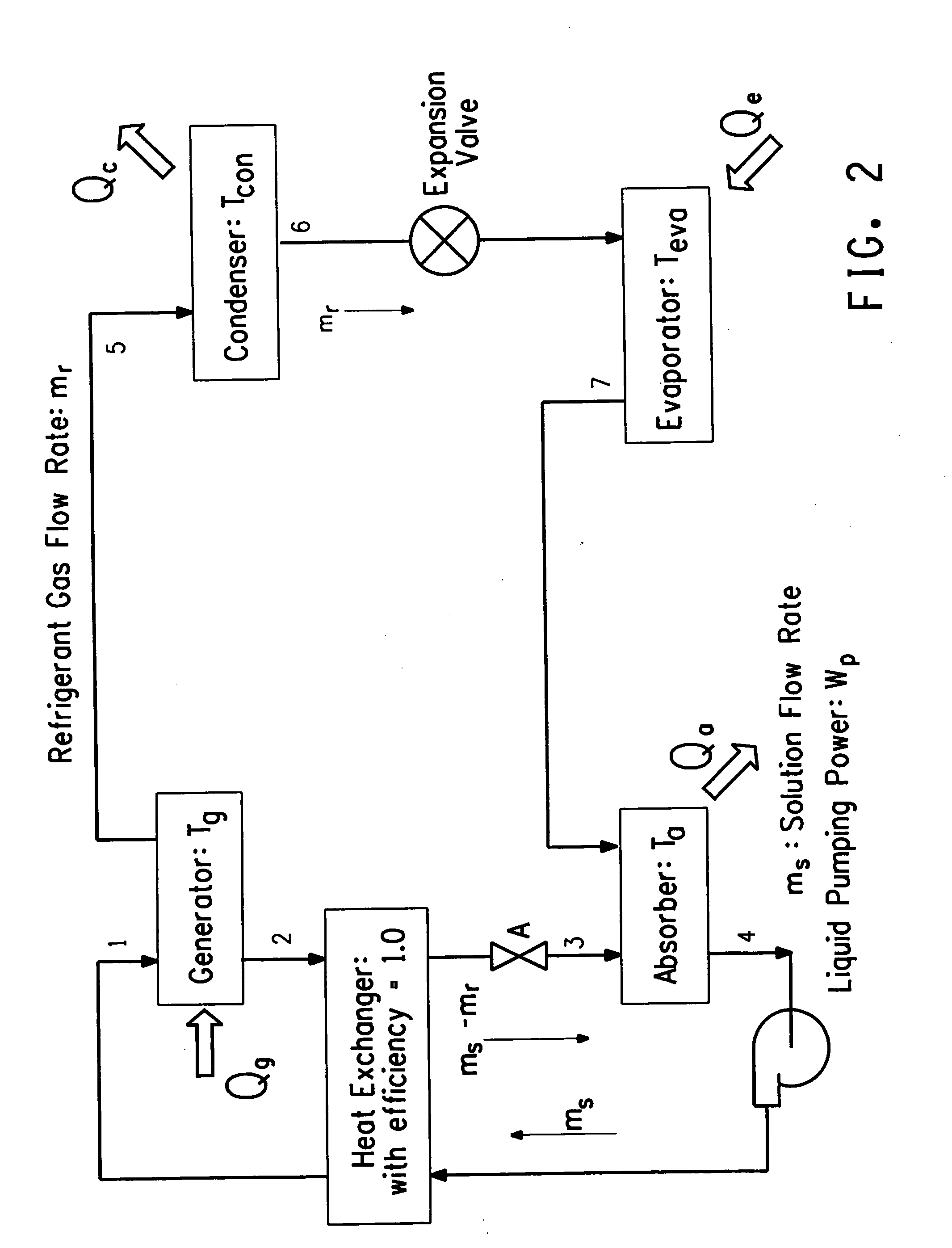 Hybrid vapor compression-absorption cycle
