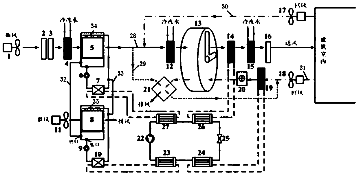 A humidity cascade treatment device for low humidity environment