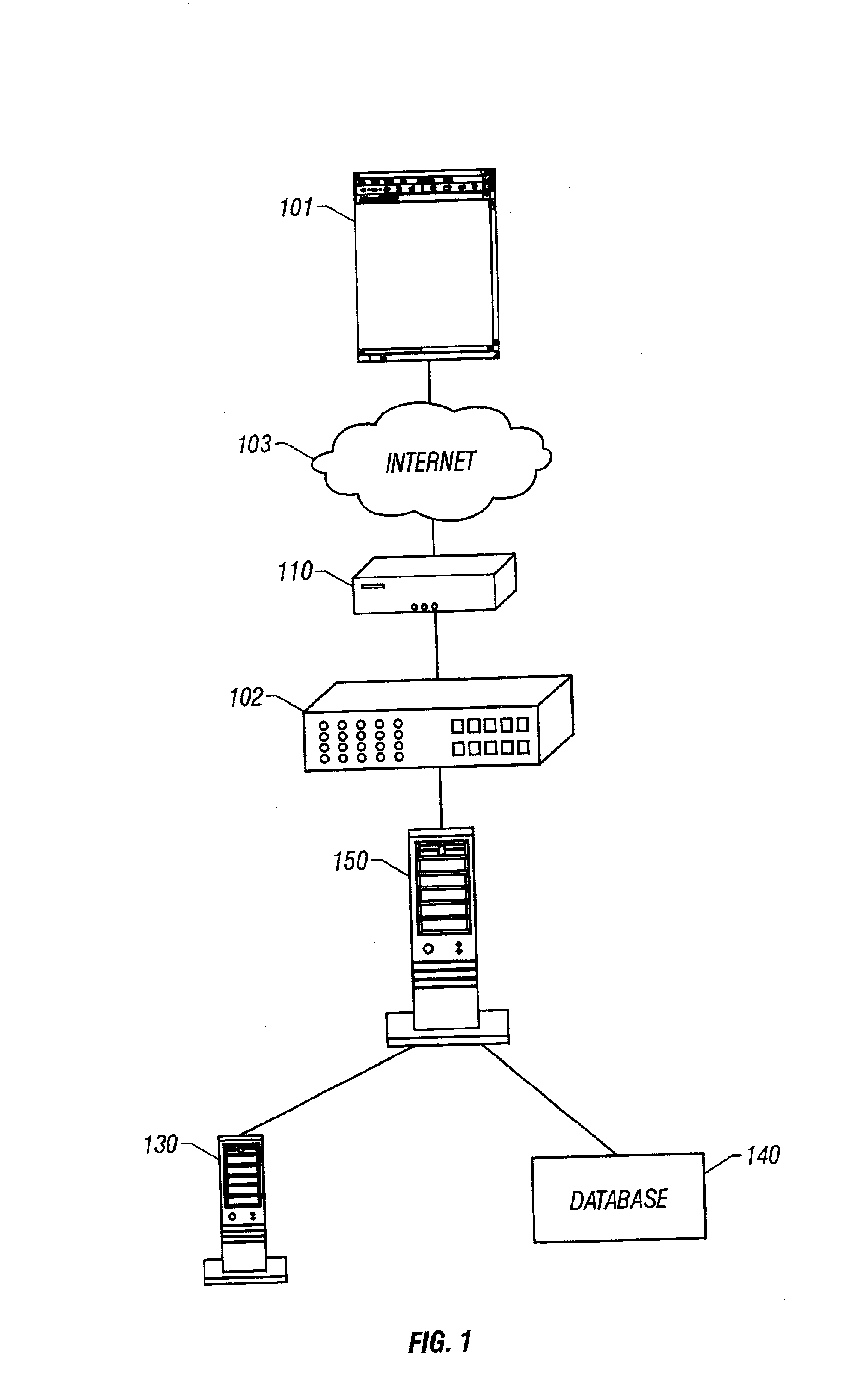 Method and system for portal web site generation