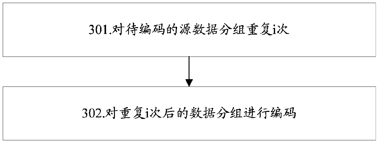 A method and device for supporting low bit rate coding