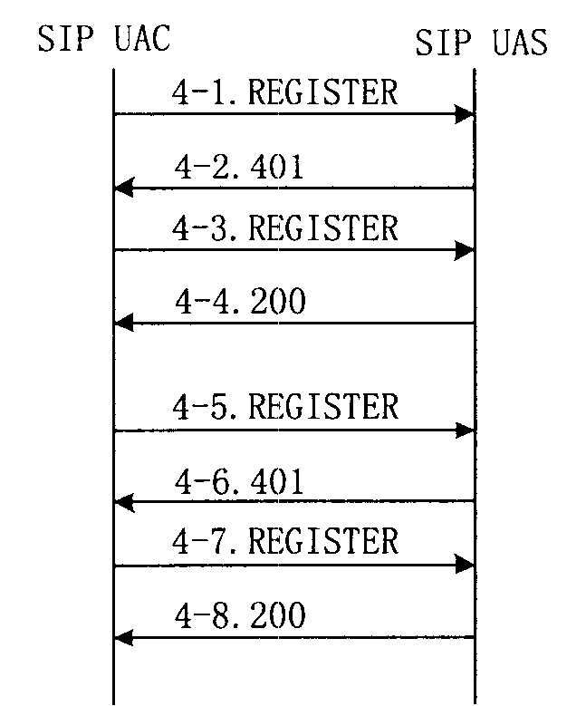 Modification method for authentication password based on SIP, subscriber proxy server and subscriber proxy client