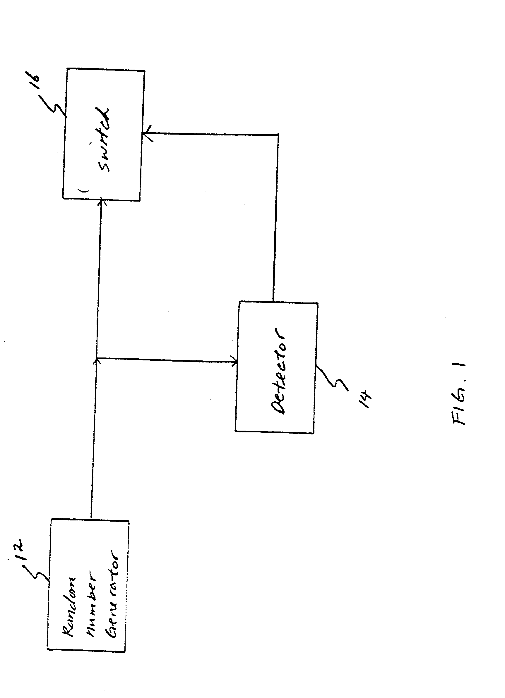 Hadamard-transform on-line randomness test