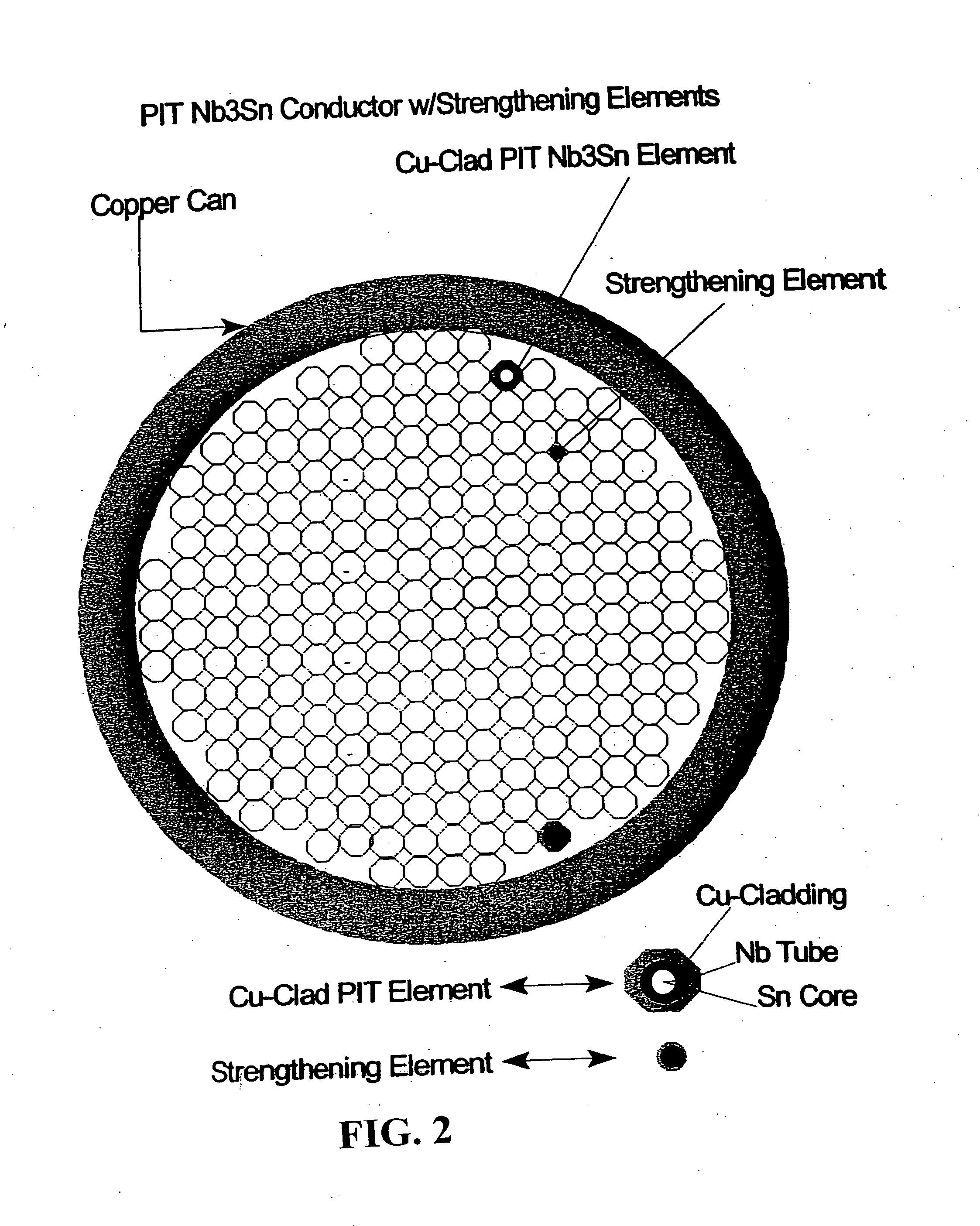 Composite conductors with improved structural and electrical properties