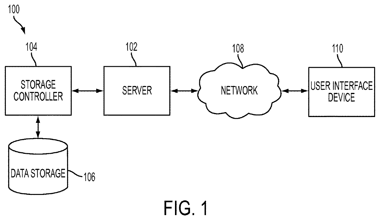 Secure electronic information system, method and apparatus for associative data processing