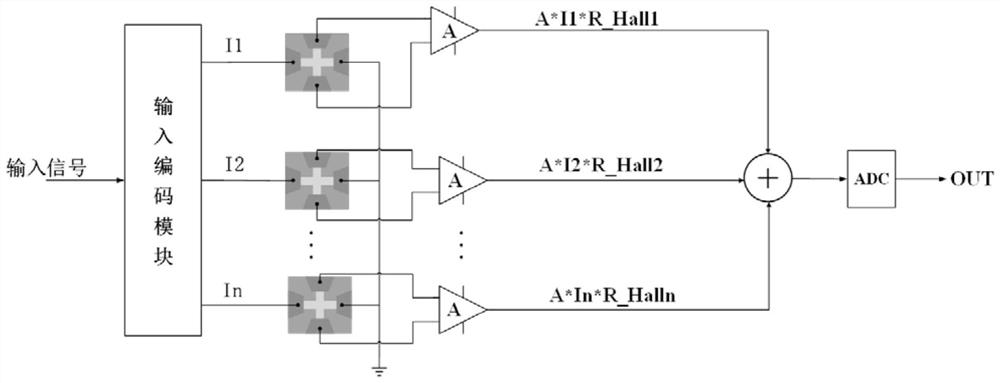 Multi-input parallel multiplication, addition, storage and calculation integrated circuit based on Hall strip