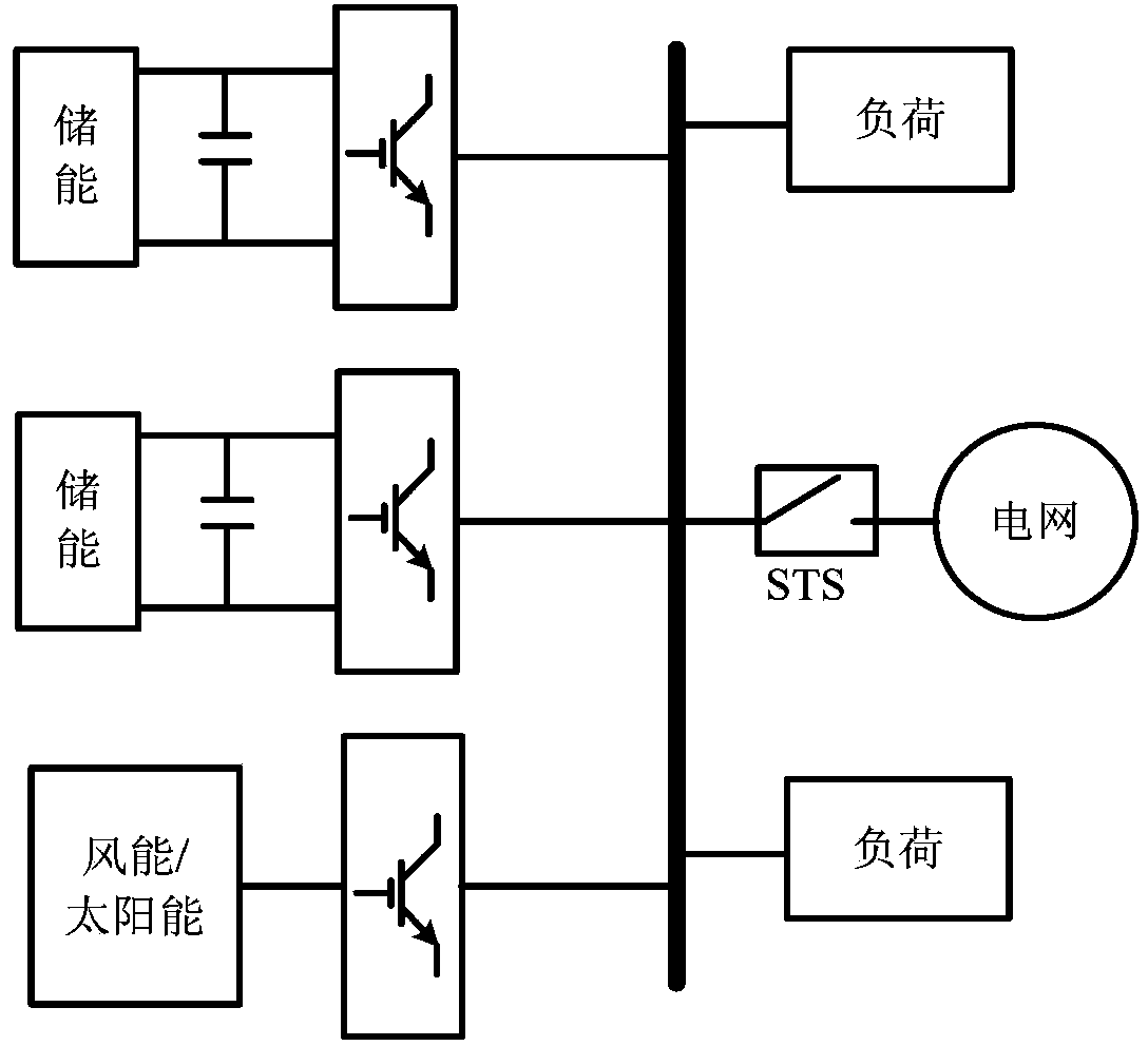 Microgrid reactive power balanced allocation method based on impedance composite control