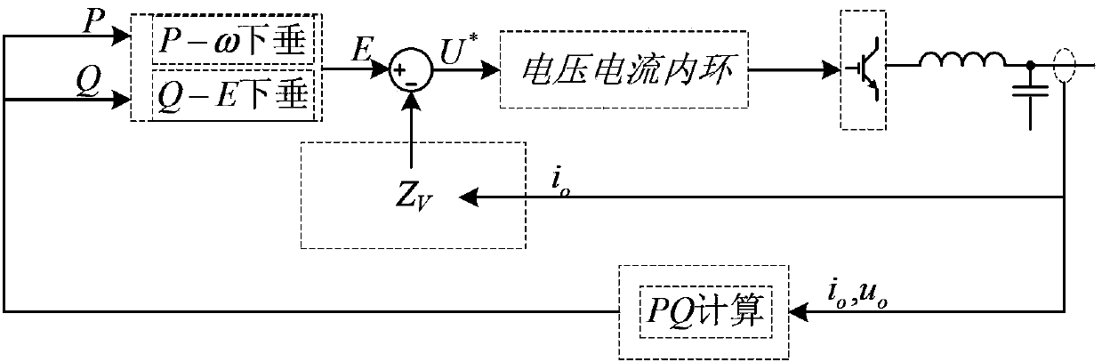 Microgrid reactive power balanced allocation method based on impedance composite control