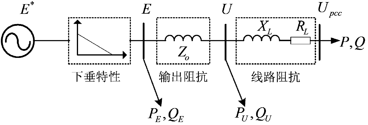 Microgrid reactive power balanced allocation method based on impedance composite control