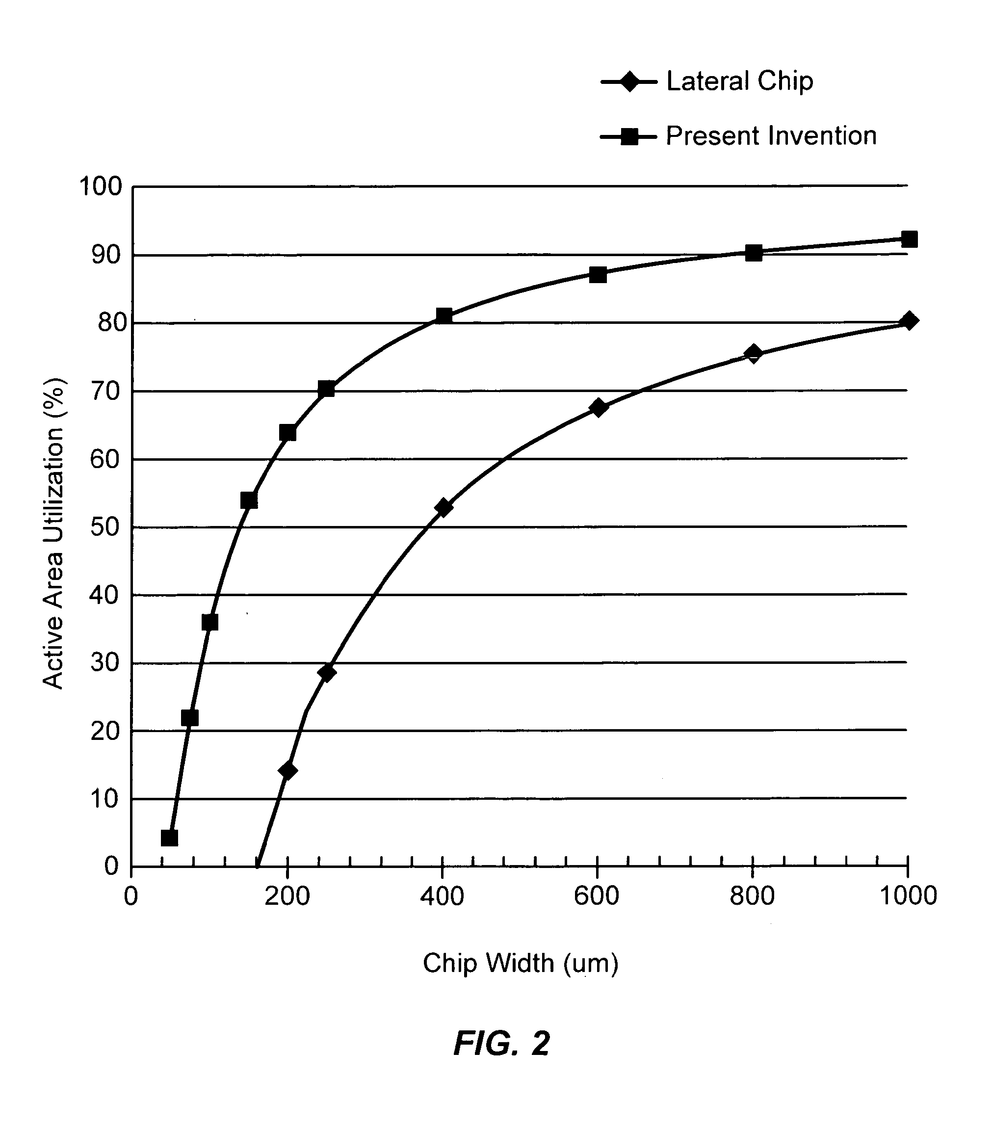 Power Light Emitting Diode and Method with Current Density Operation