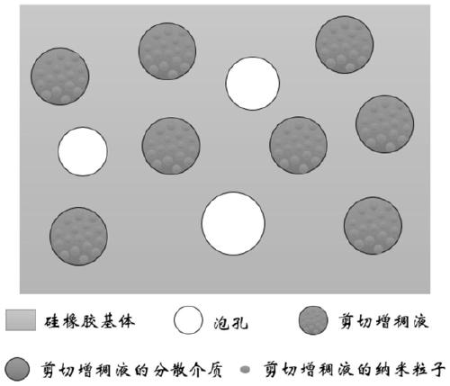 A kind of silicone rubber impact-resistant energy-absorbing material and preparation method thereof