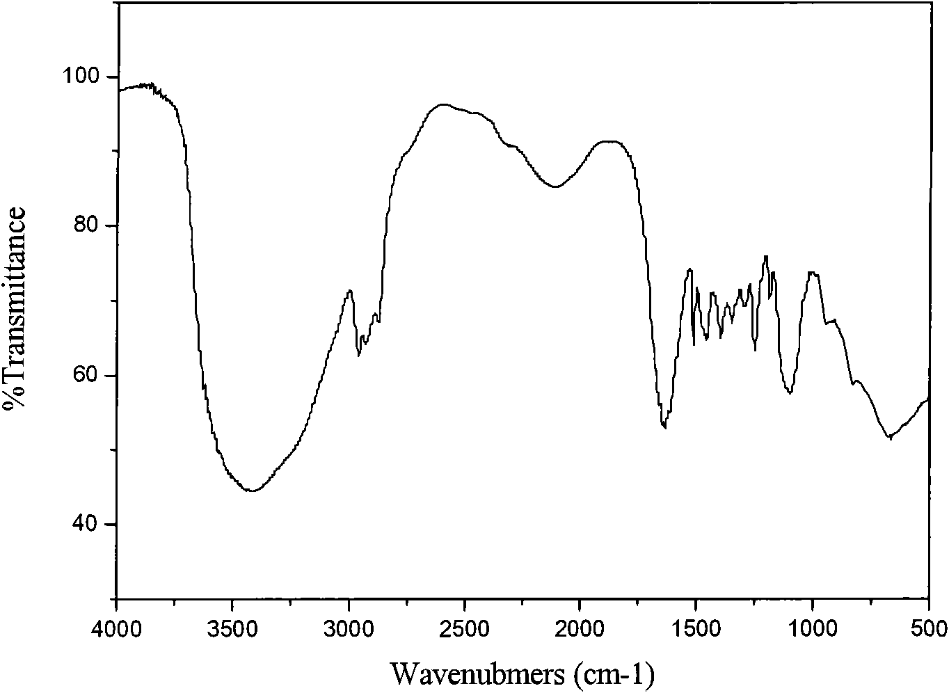 Oil displacement method for high-temperature high-salt oil reservoir