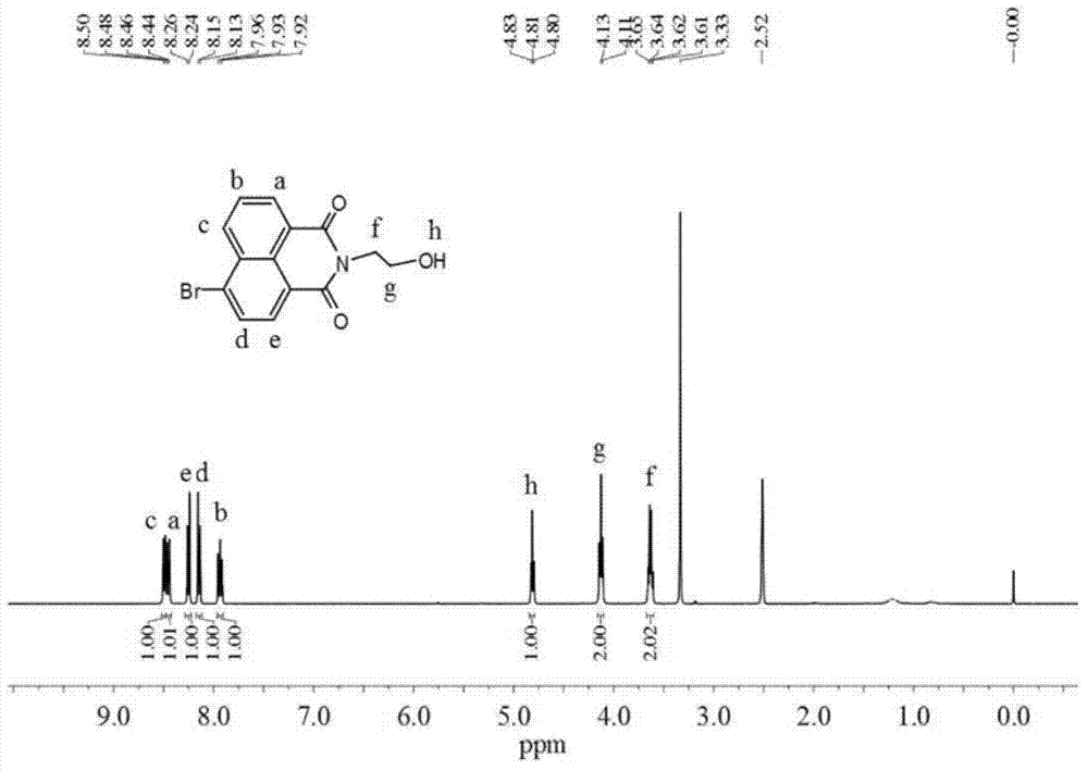 Ratiometric fluorescent probe for detection of hydrogen sulfide and preparation method of ratio-dependent fluorescent probe