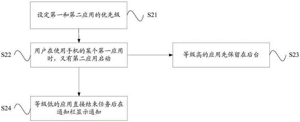 Application operation monitoring method and system