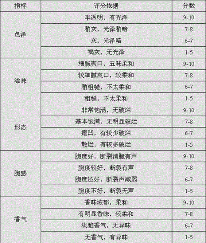 Fermented crystal garlic and preparation method thereof