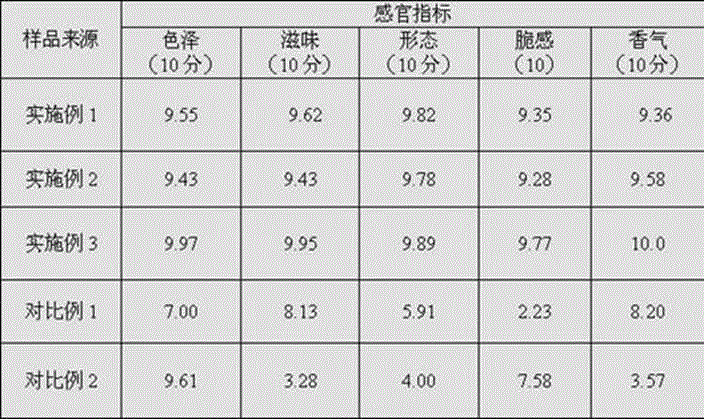 Fermented crystal garlic and preparation method thereof