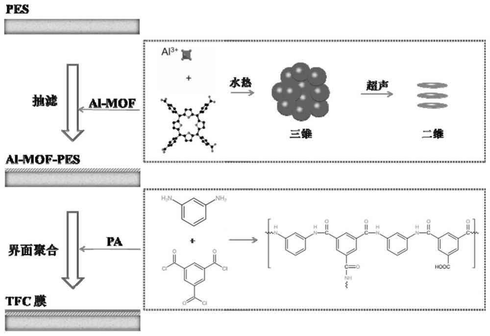 Forward osmosis membrane with two-dimensional MOFs as middle layer and preparation method of forward osmosis membrane