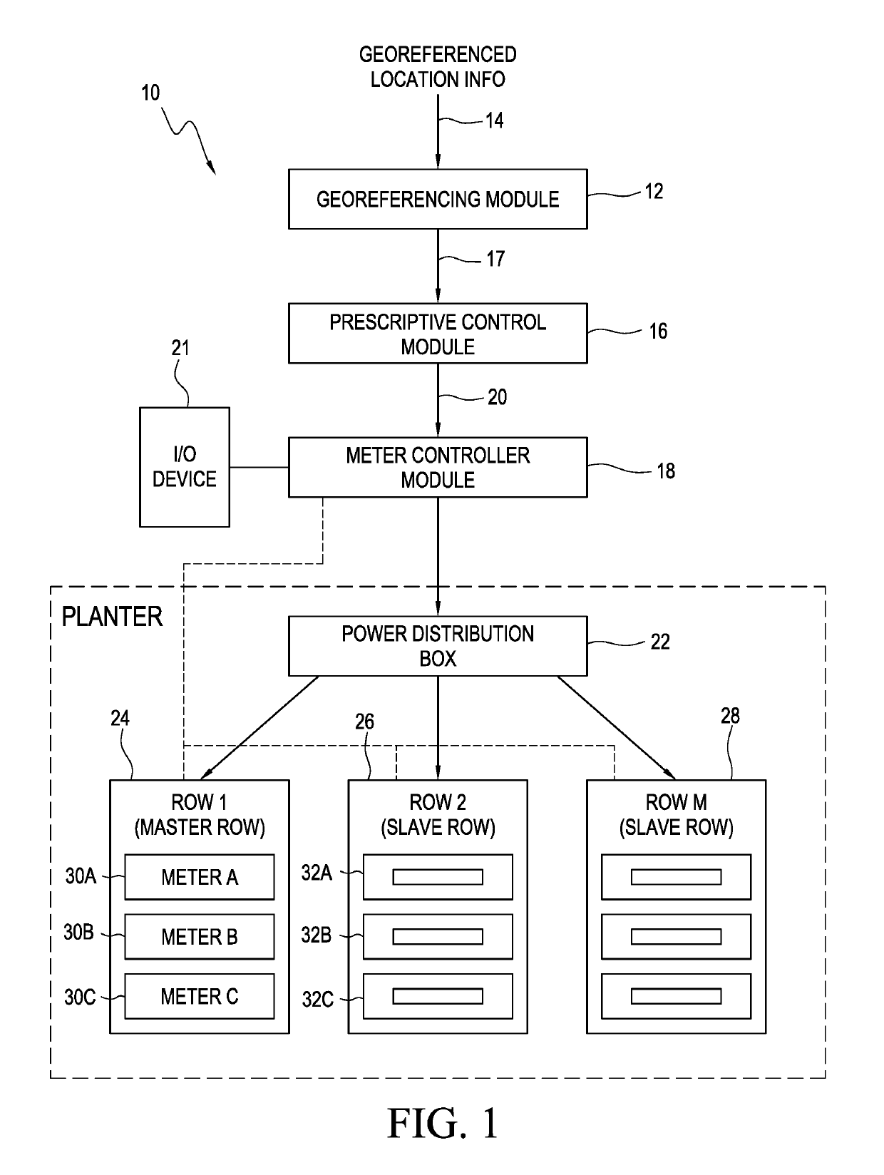 System for providing prescriptive application of multiple products