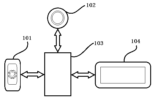 Equipment and method for assisting in vehicle driving