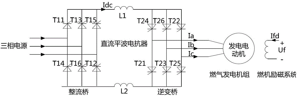 A variable frequency start-up control method for a heavy-duty gas turbine unit