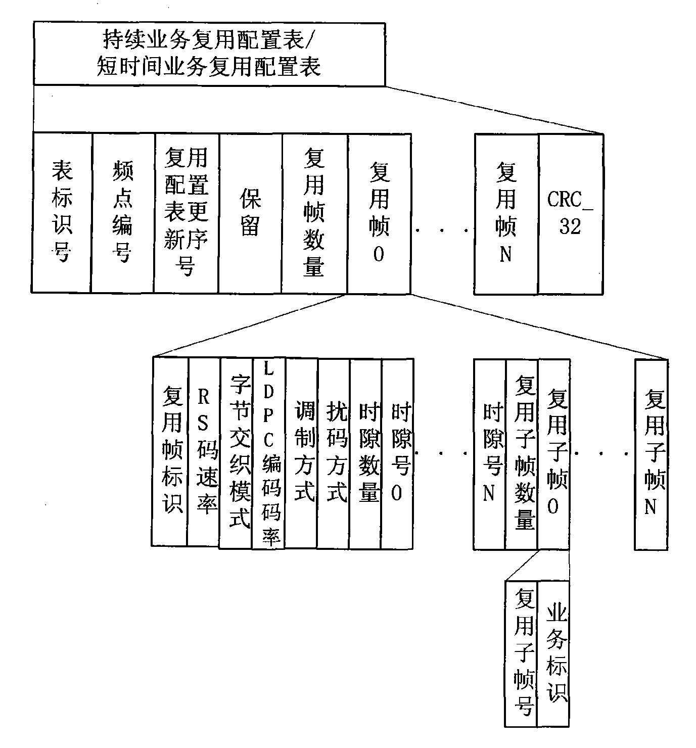 Method and terminal for generating and applying electronic business guiding information