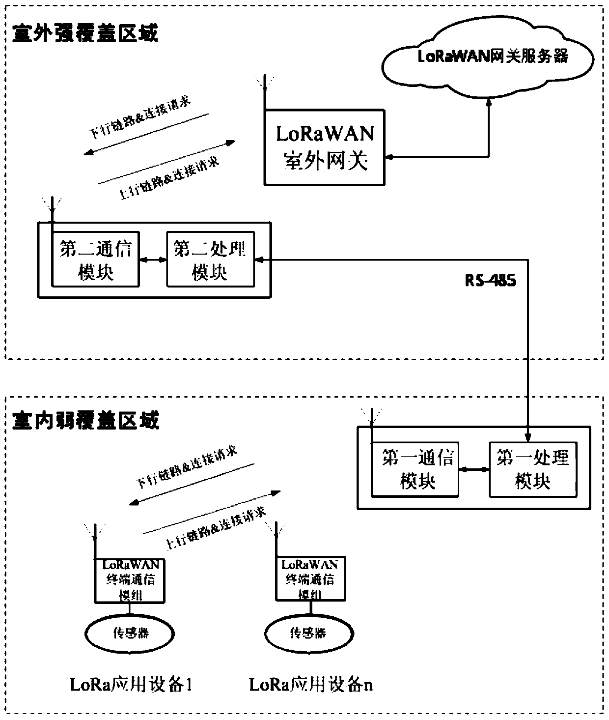 LoRa separation type Internet of Things relay gateway system