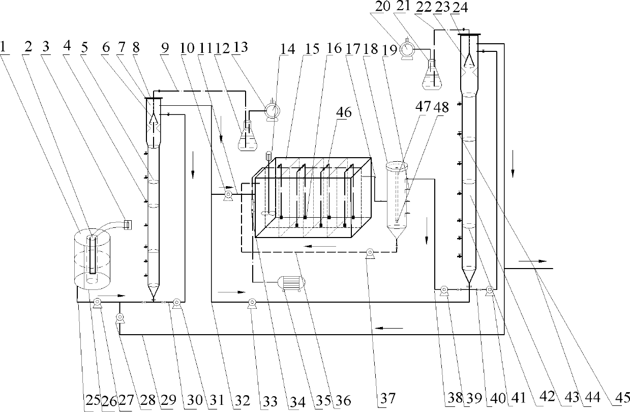 Combined device for synchronous denitrification and methanogenesis as well as autotrophic nitrogen removal of landfill leachate and method thereof