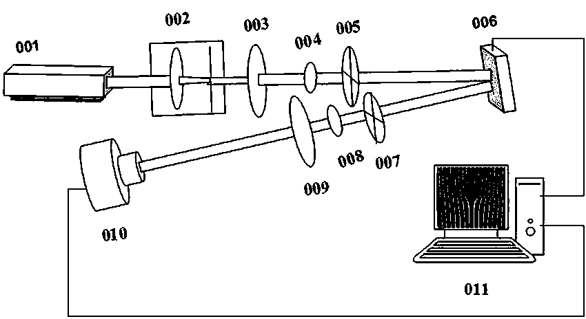 Measuring device and method for topological charge value of perfect vortex beam based on light intensity analysis