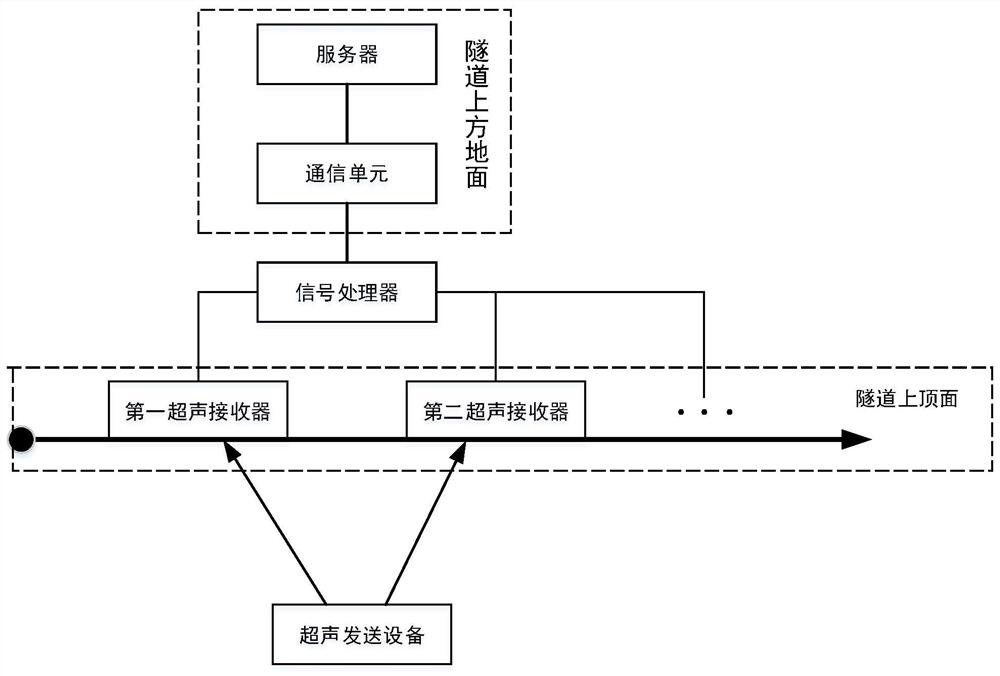 Personnel position monitoring system, method and computer-readable storage medium in tunnel