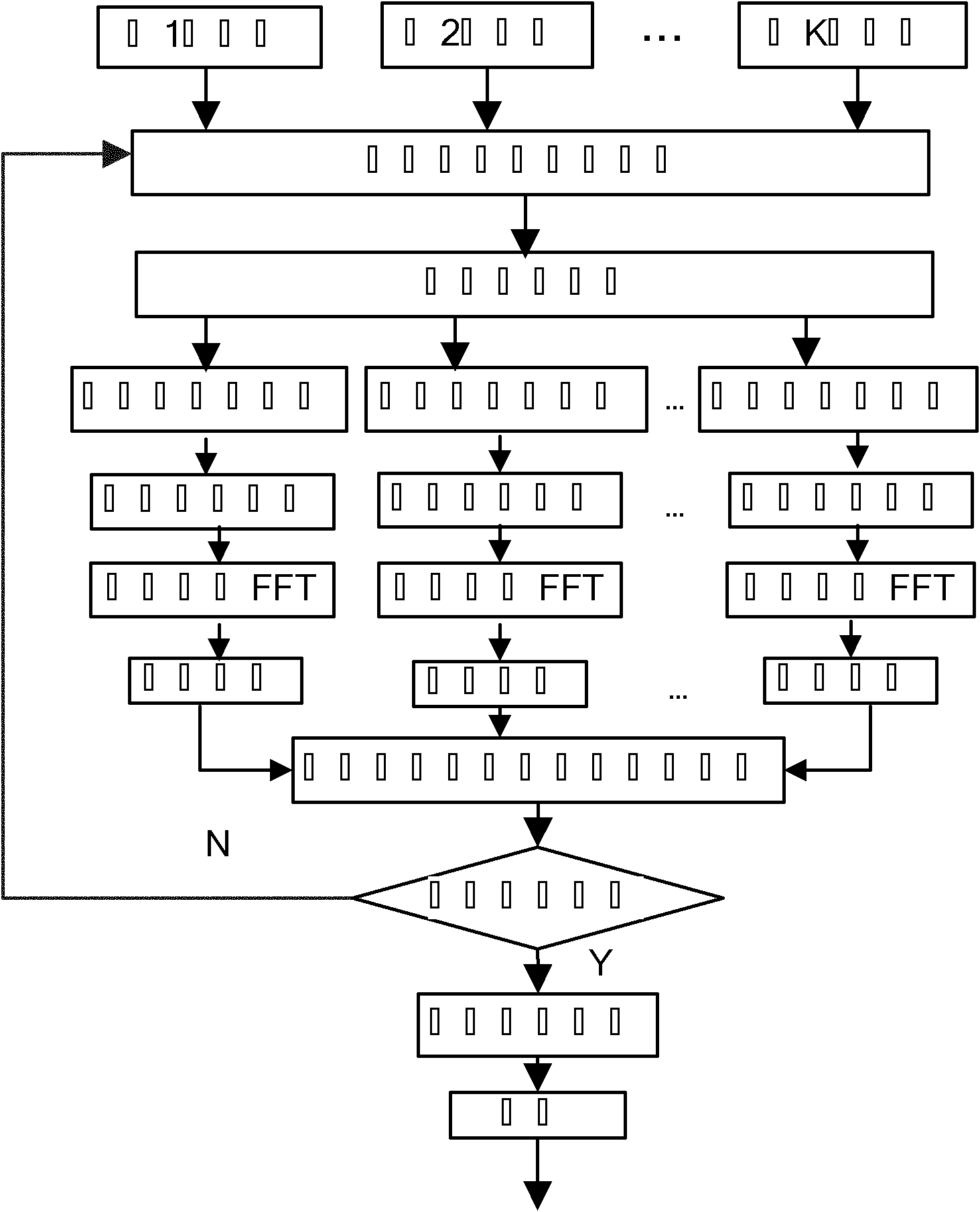 Multi-frame phase coherence accumulation target tracking-before-detecting method