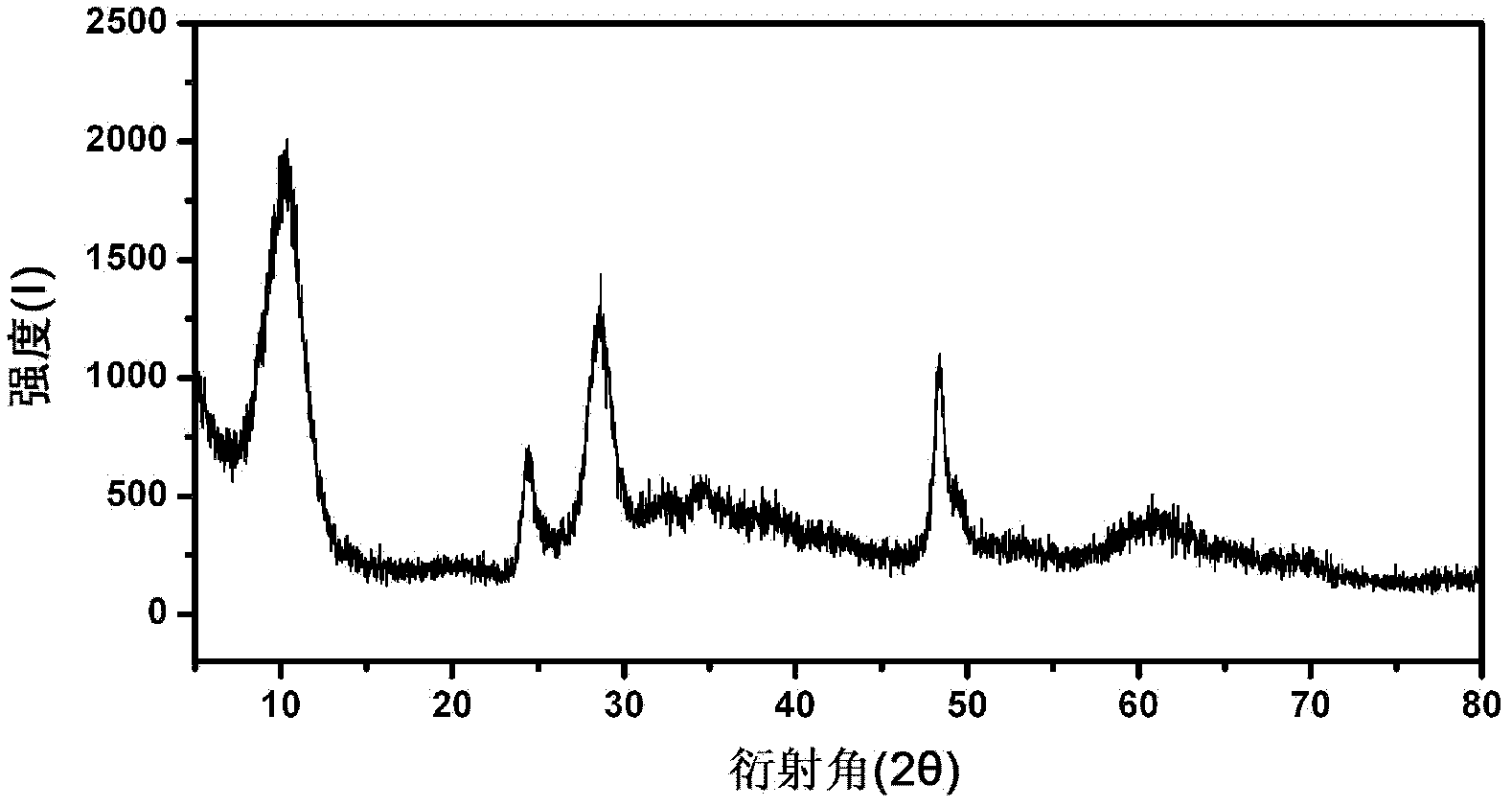 Preparation method of silver-carrying layered titanate composite nano-grade material