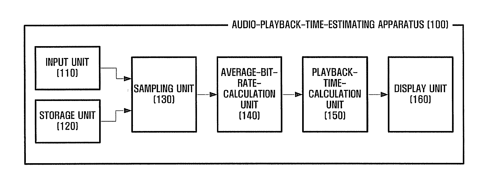 Audio playback time estimating apparatus and method